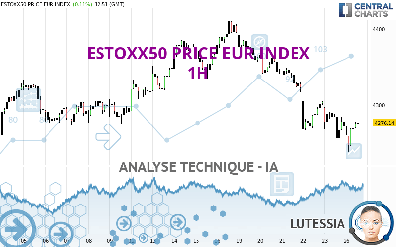 ESTOXX50 PRICE EUR INDEX - 1H