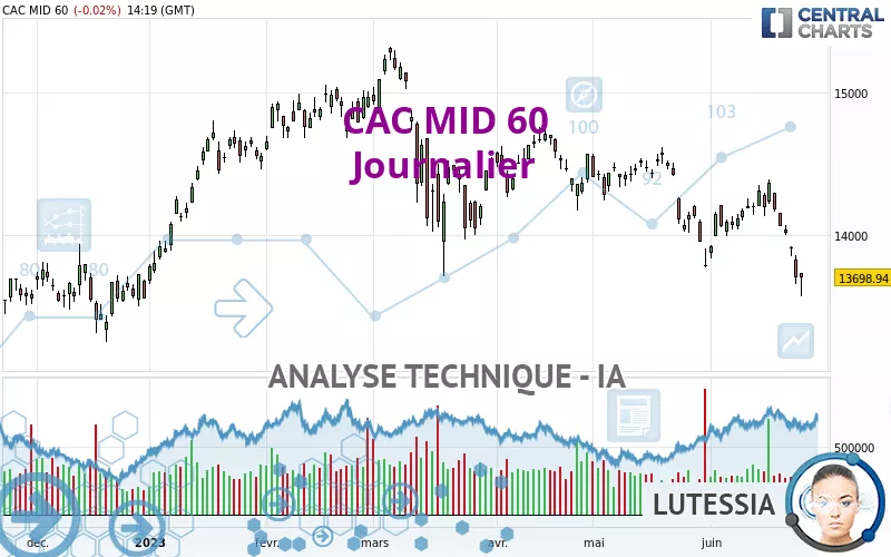 CAC MID 60 - Journalier