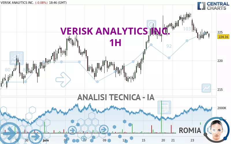 VERISK ANALYTICS INC. - 1H