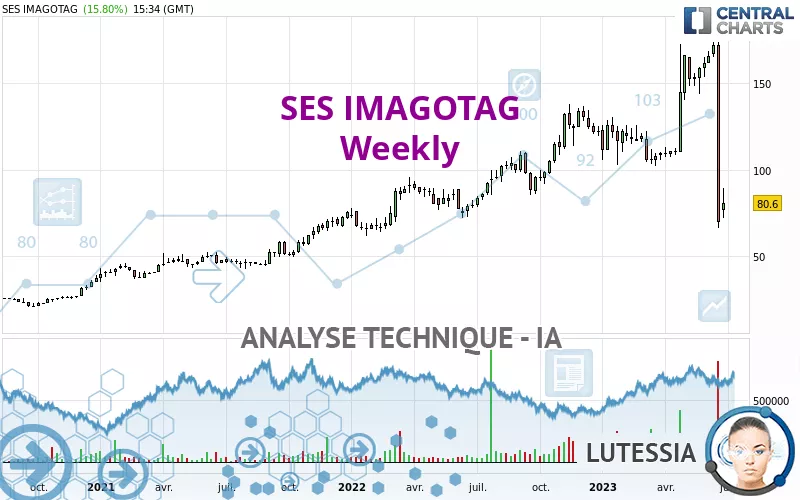 VUSIONGROUP - Weekly