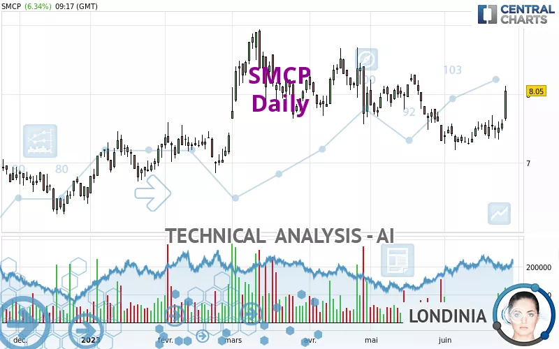 SMCP - Daily