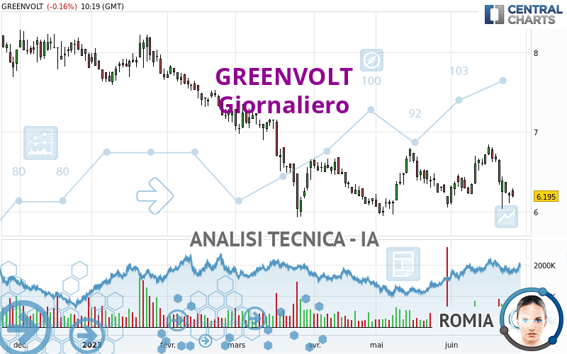 GREENVOLT - Giornaliero