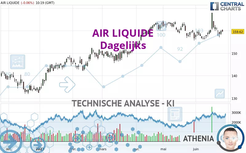 AIR LIQUIDE - Dagelijks