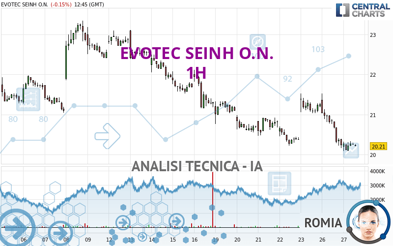 EVOTEC SEINH O.N. - 1H