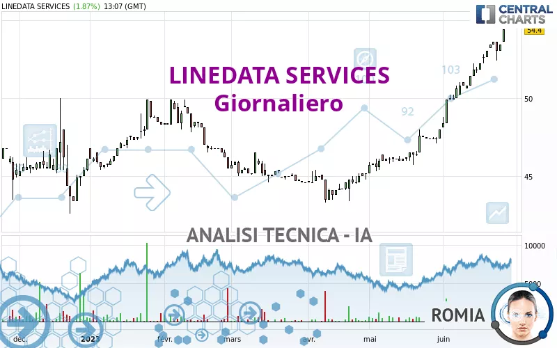 LINEDATA SERVICES - Giornaliero