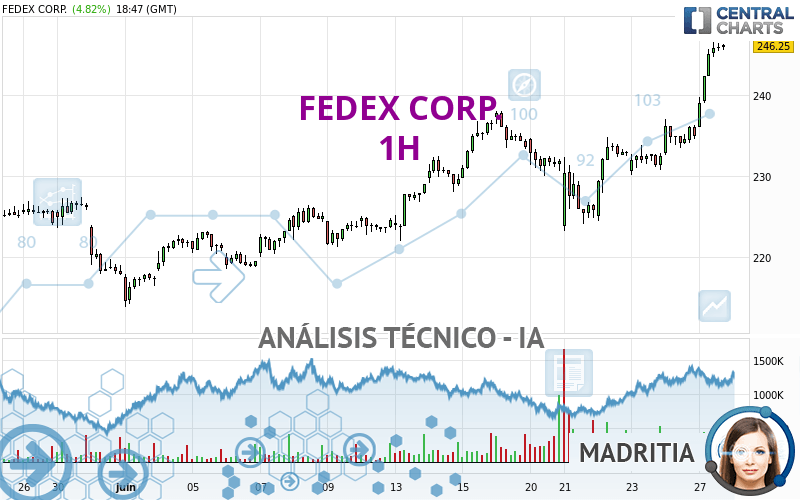 FEDEX CORP. - 1H