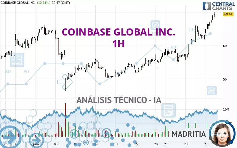 COINBASE GLOBAL INC. - 1H