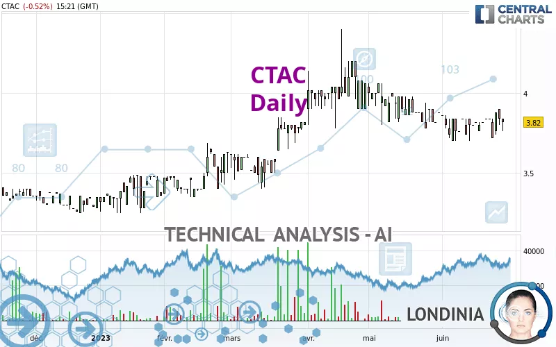 CTAC - Diario