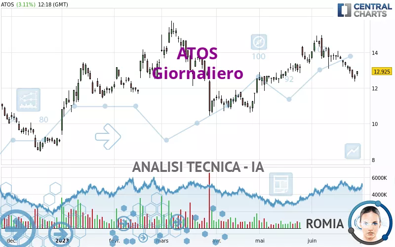 ATOS - Giornaliero