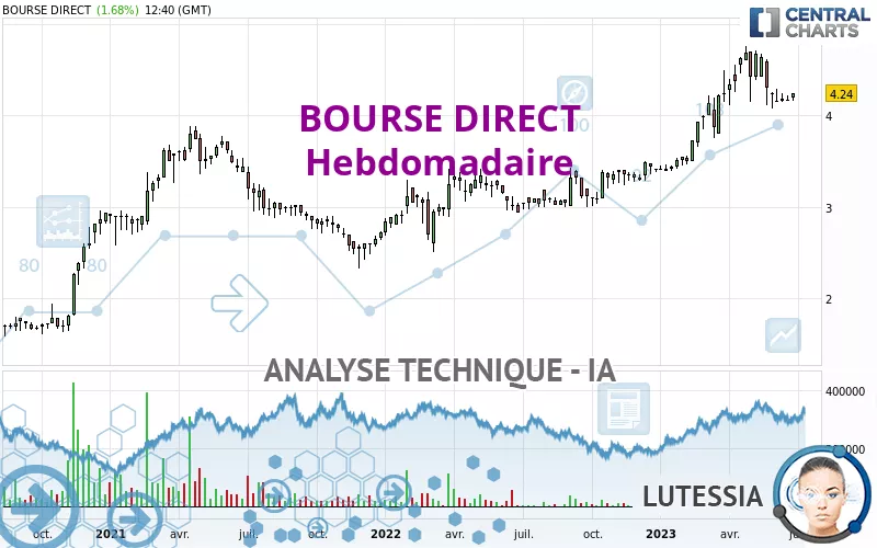 BOURSE DIRECT - Settimanale