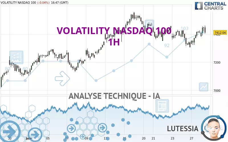 VOLATILITY NASDAQ 100 - 1H