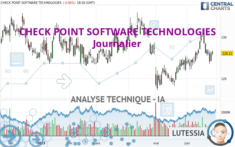 CHECK POINT SOFTWARE TECHNOLOGIES - Journalier