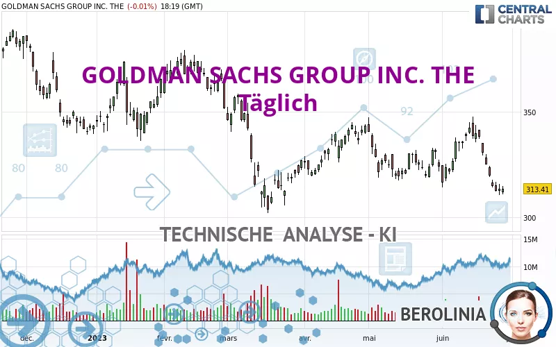 GOLDMAN SACHS GROUP INC. THE - Diario