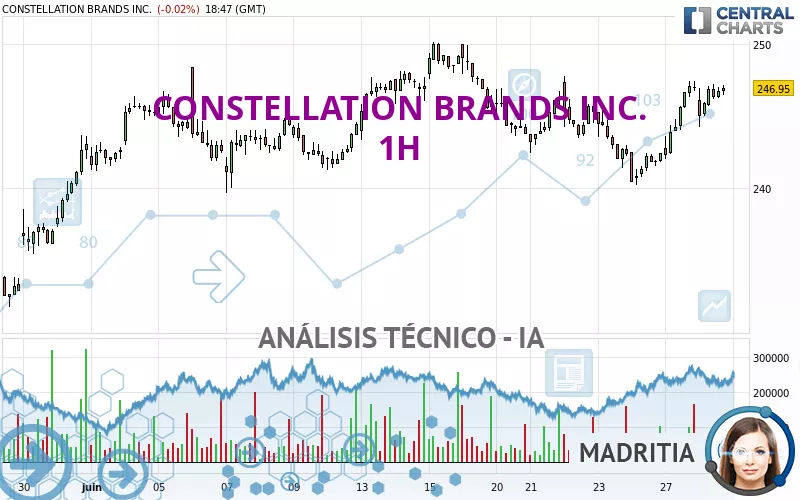 CONSTELLATION BRANDS INC. - 1H