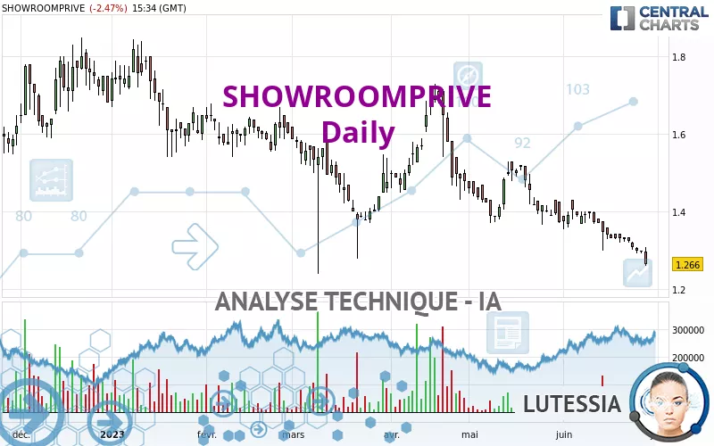 SHOWROOMPRIVE - Journalier