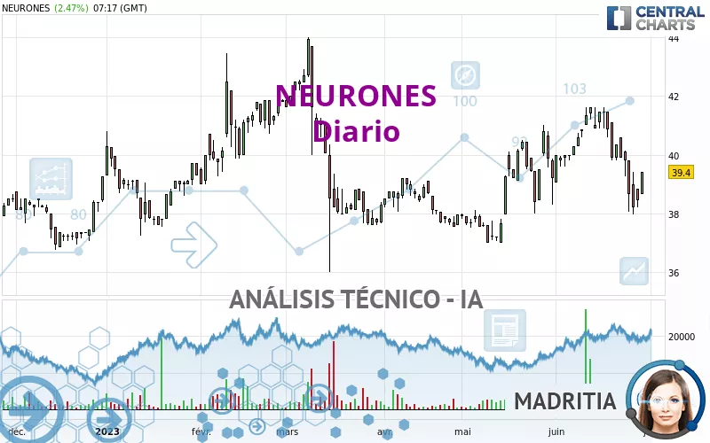 NEURONES - Diario