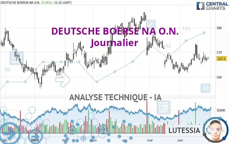 DEUTSCHE BOERSE NA O.N. - Journalier