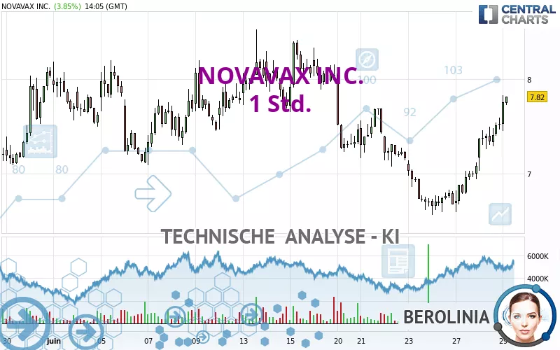 NOVAVAX INC. - 1 Std.