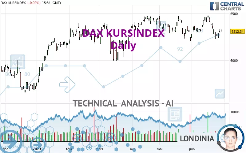 DAX KURSINDEX - Daily