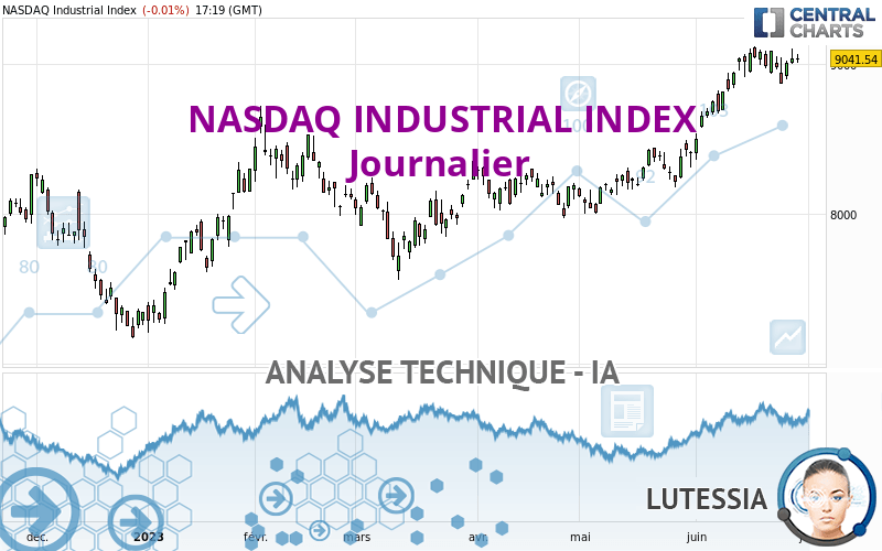 NASDAQ INDUSTRIAL INDEX - Diario