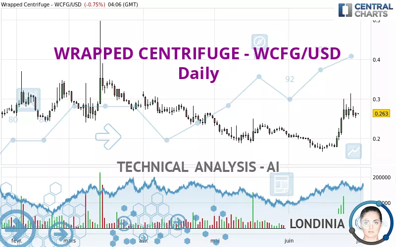 WRAPPED CENTRIFUGE - WCFG/USD - Diario