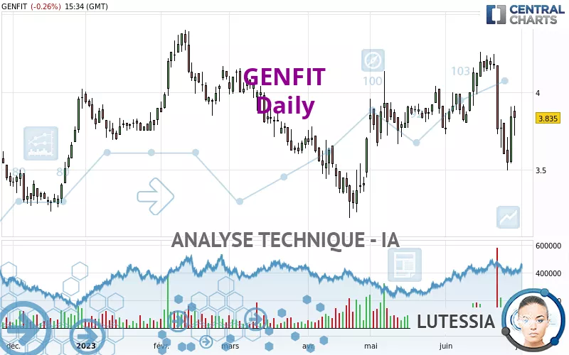 GENFIT - Journalier