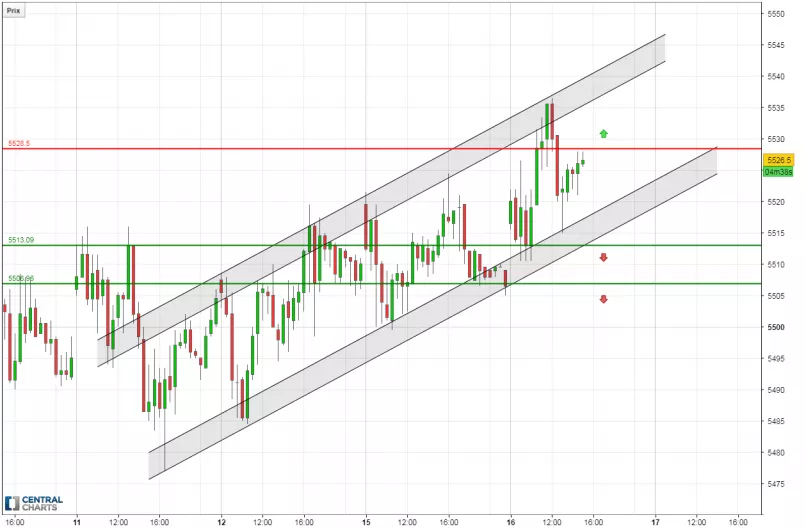 CAC40 INDEX - 30 min.