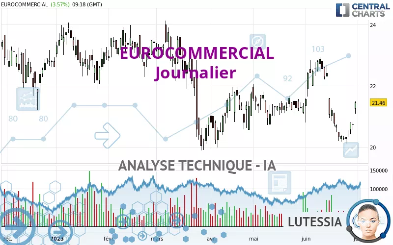 EUROCOMMERCIAL - Journalier