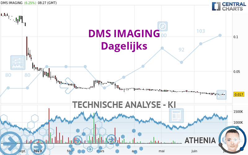 EUROPEAN MEDICAL S - Dagelijks