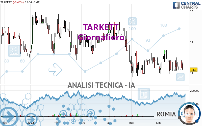 TARKETT - Dagelijks