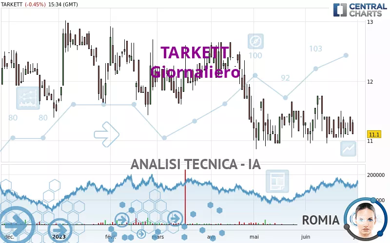 TARKETT - Täglich