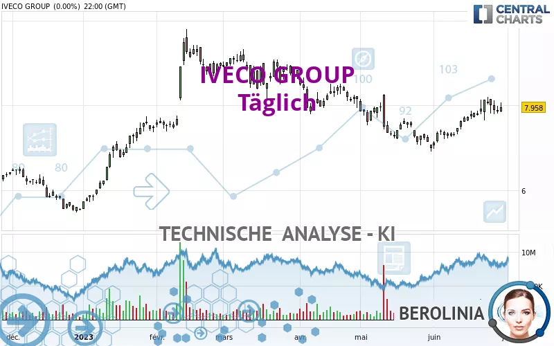 IVECO GROUP - Täglich