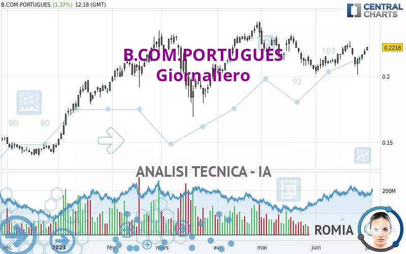 B.COM.PORTUGUES - Giornaliero