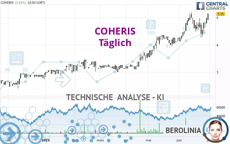 COHERIS - Täglich