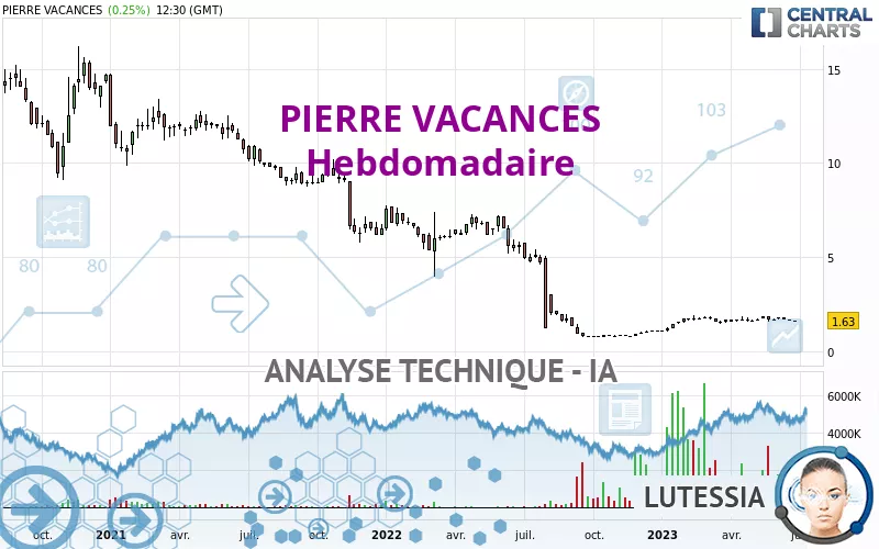 PIERRE VACANCES - Hebdomadaire