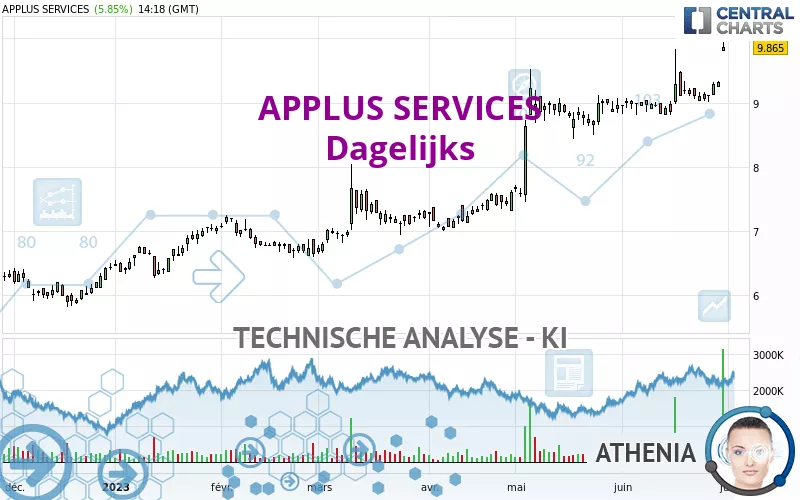 APPLUS SERVICES - Täglich