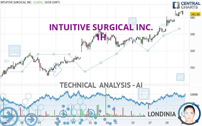 INTUITIVE SURGICAL INC. - 1H