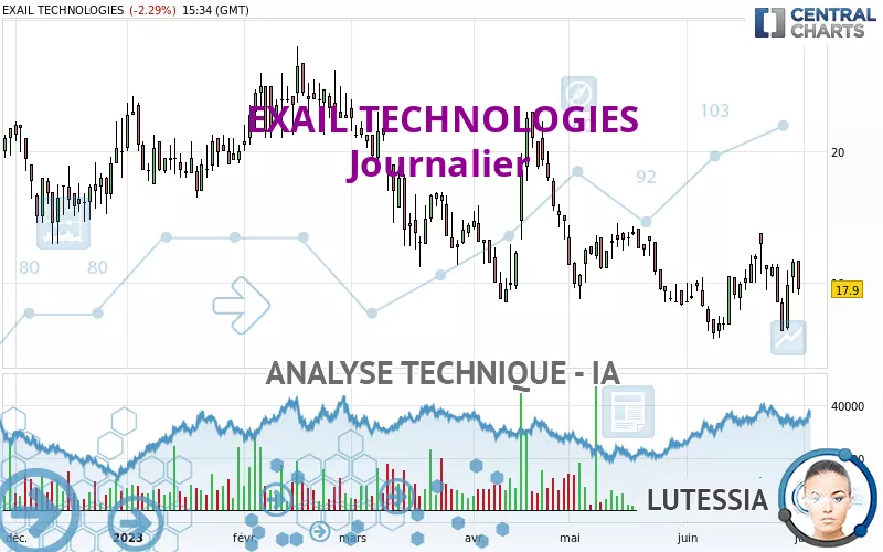 EXAIL TECHNOLOGIES - Journalier