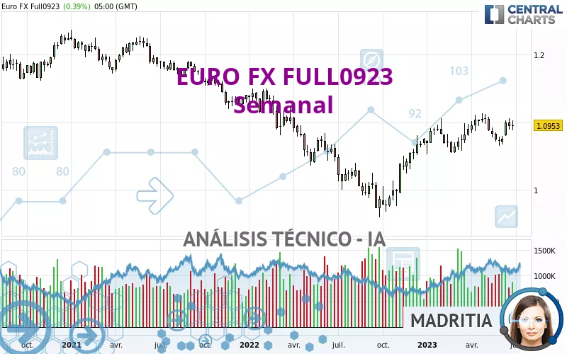 EURO FX FULL1224 - Semanal