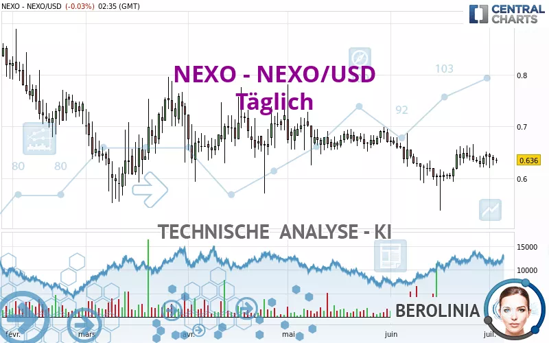 NEXO - NEXO/USD - Diario