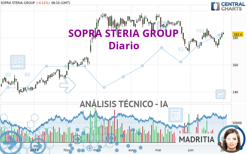 SOPRA STERIA GROUP - Dagelijks