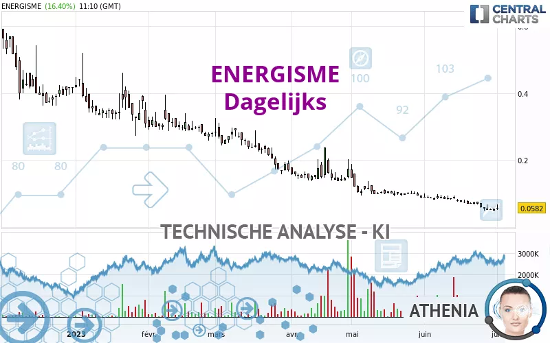 ENERGISME - Giornaliero