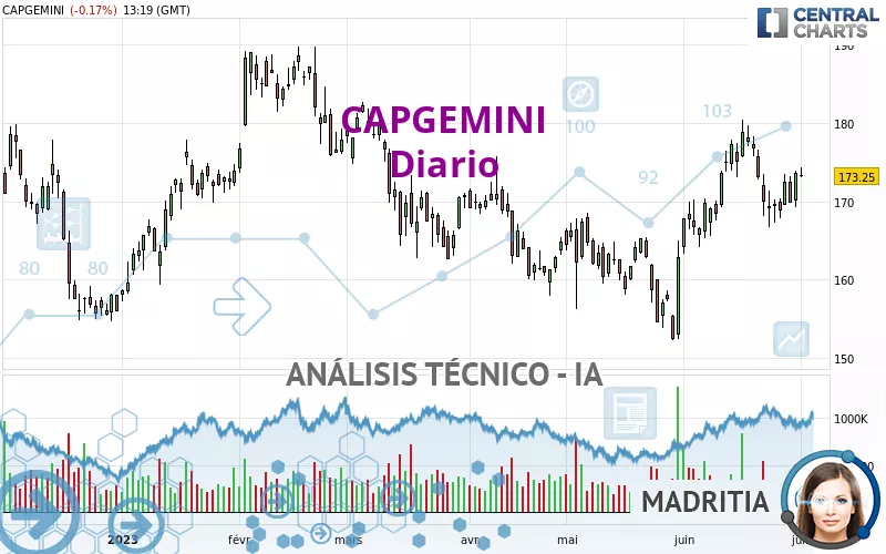 CAPGEMINI - Journalier