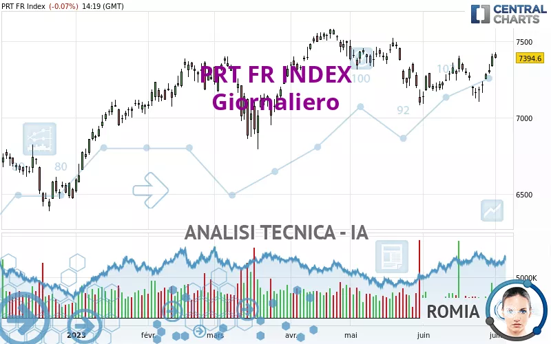 PRT FR INDEX - Giornaliero