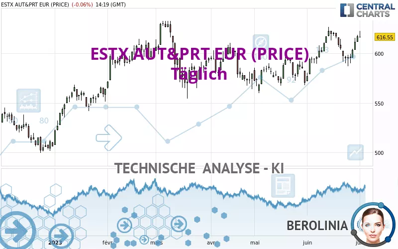 ESTX AUT&amp;PRT EUR (PRICE) - Täglich