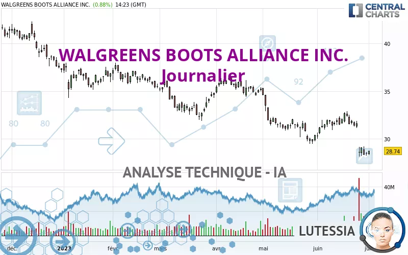 WALGREENS BOOTS ALLIANCE INC. - Journalier