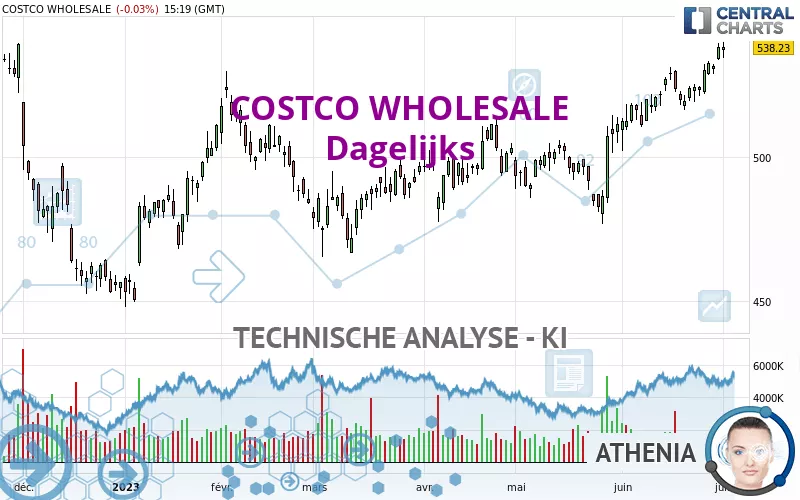 COSTCO WHOLESALE - Journalier