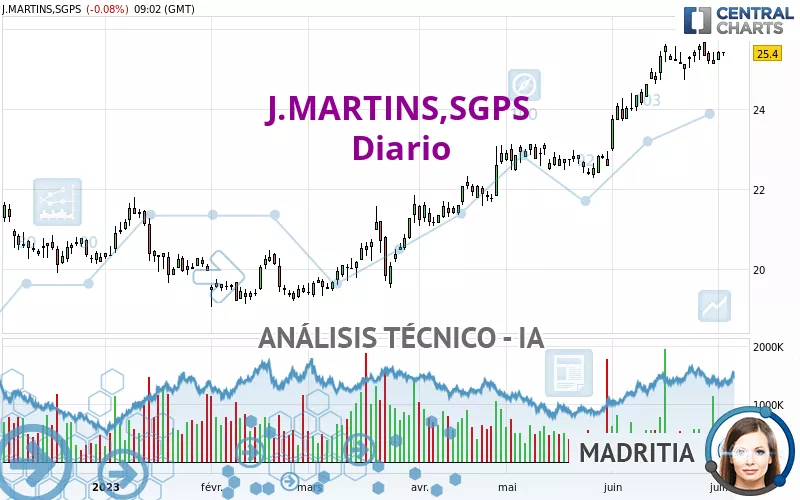 J.MARTINS,SGPS - Diario