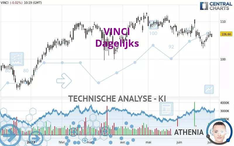 VINCI - Dagelijks