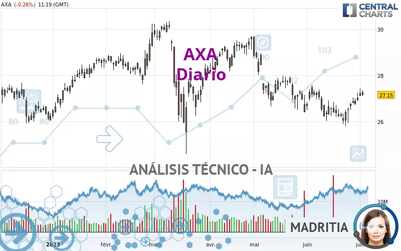 AXA - Journalier